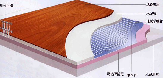 1562227448137181.png 地暖要鋪幾層?裝地暖有什么好處?