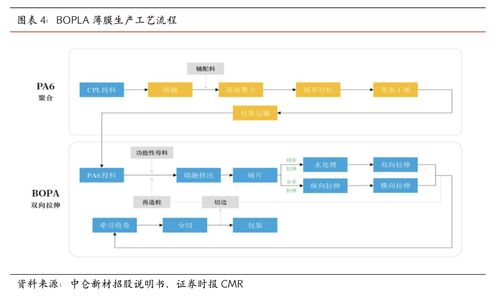 中侖新材 產業鏈一體化深耕，核心產品全球稱冠，前途廣闊